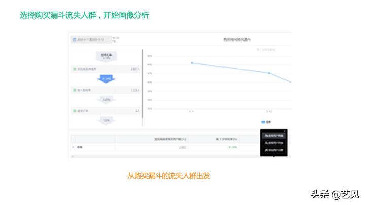 还没理解用户标签体系？看这篇就够了