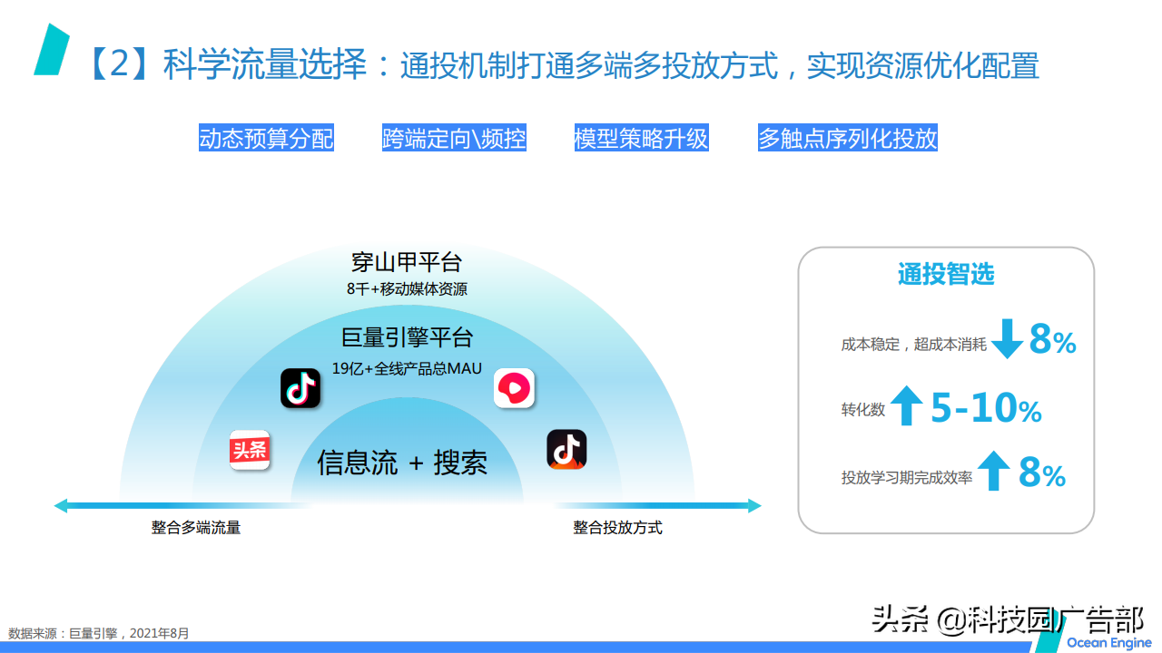 2021巨量引擎效果广告营销通案