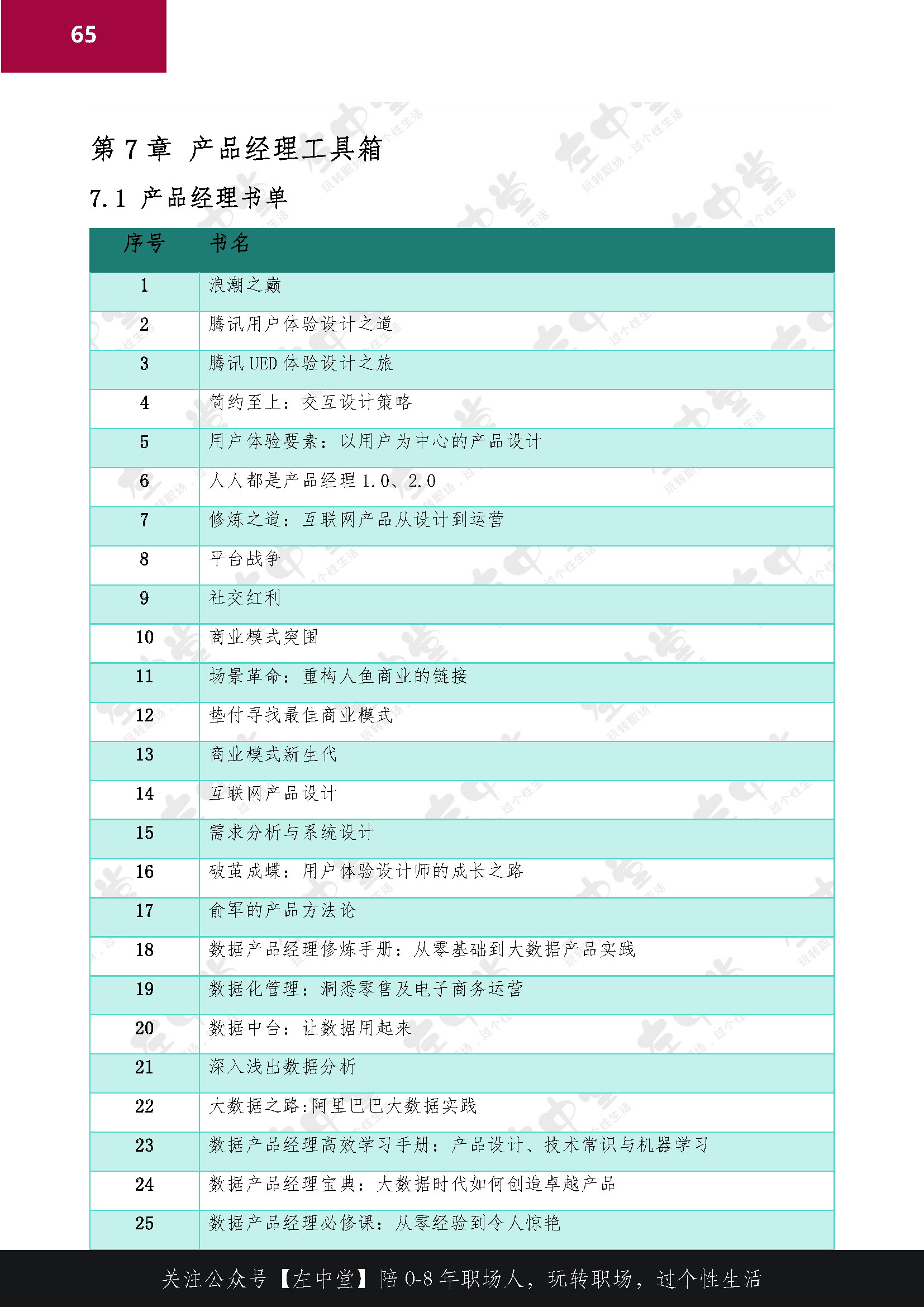 产品经理职业发展与规划手册：详情见正文