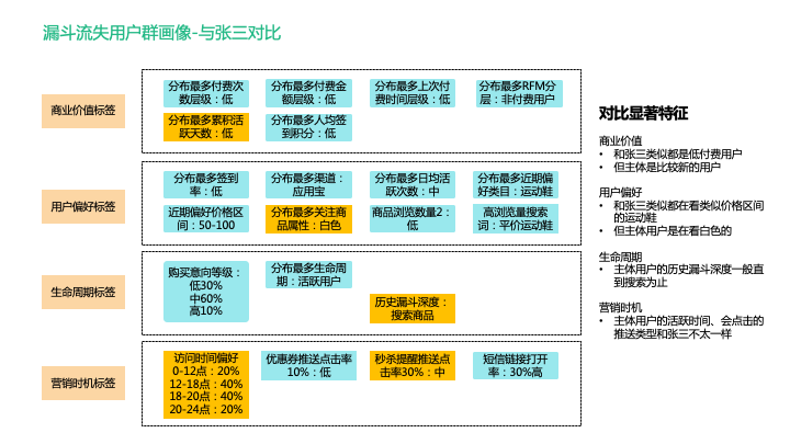 还没真正理解用户标签体系？看这篇就够了