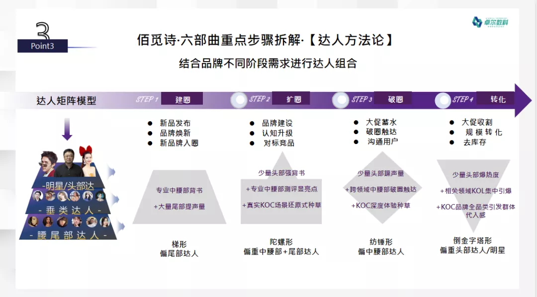 穿越品牌全周期的抖音全域增长玩法