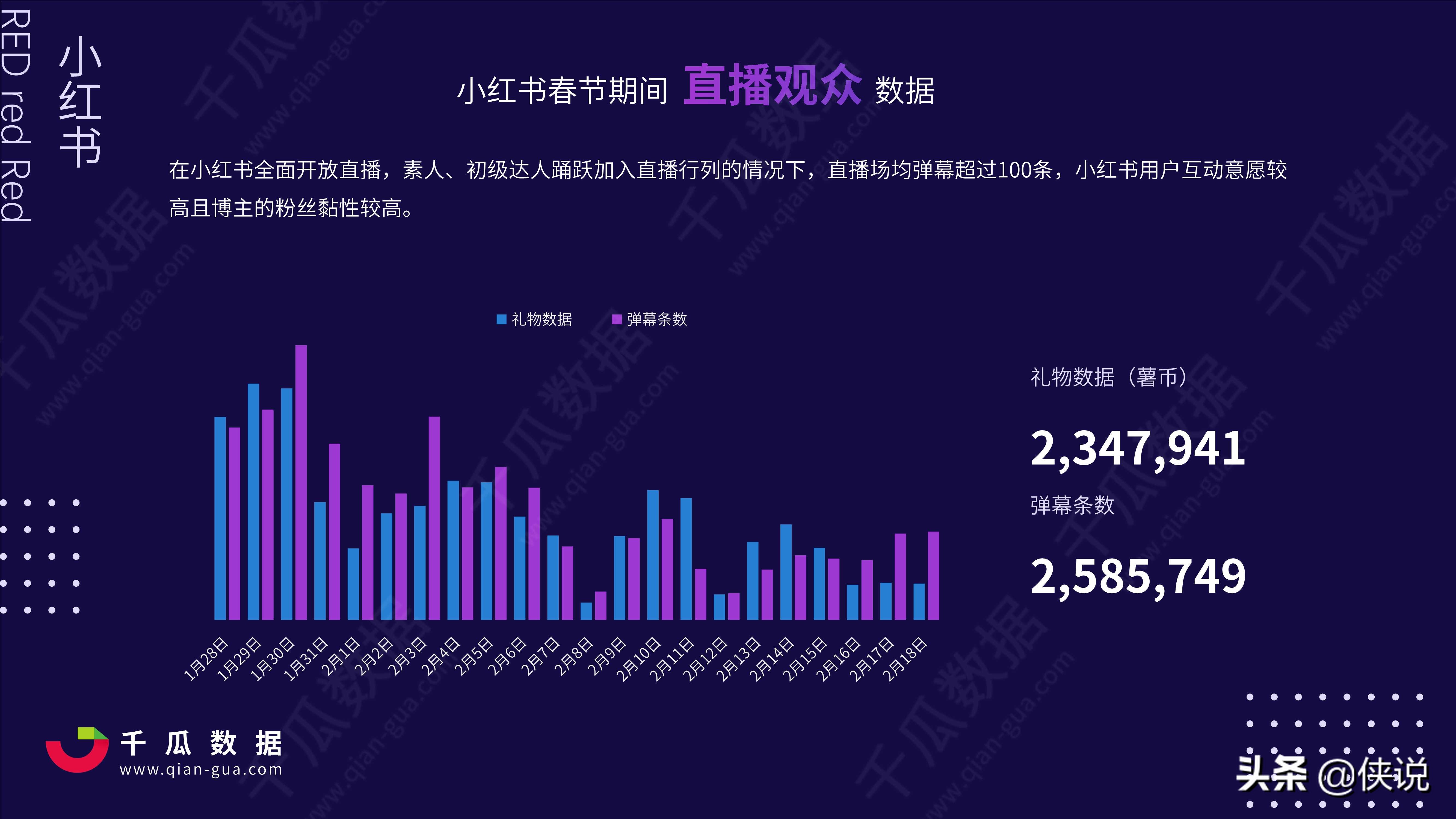 2021年小红书电商直播趋势报告