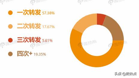 七月政务新媒体5大优秀案例来了