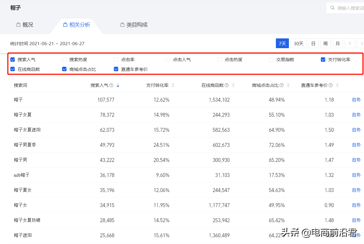 淘宝新店从零开始操作玩法解析，手把手教你打造能持续盈利的产品