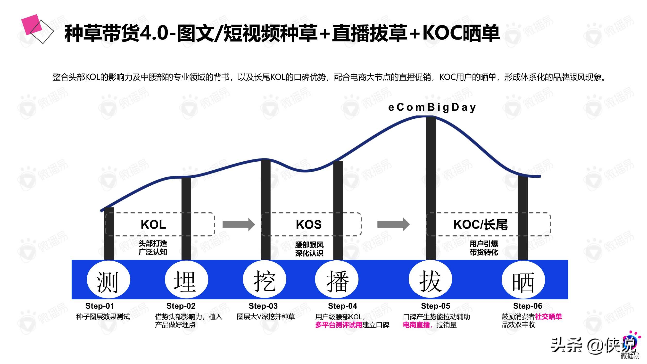 微播易：详析花西子的社媒营销策略