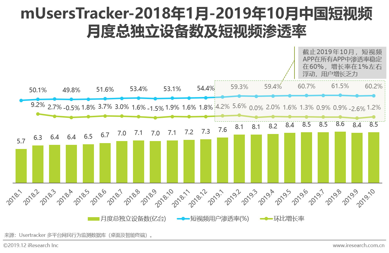 2019年中国短视频企业营销策略白皮书