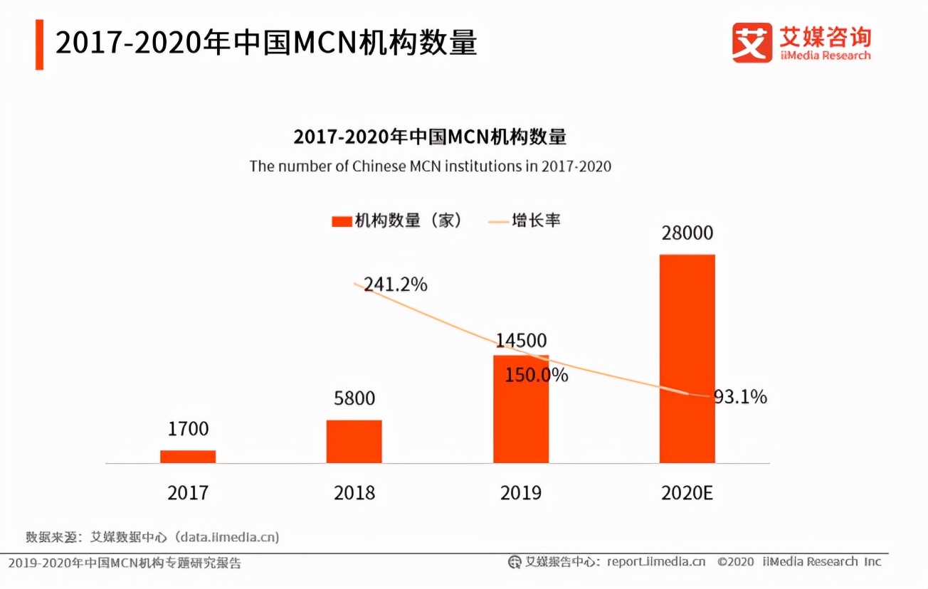 当快手主播遇上腾讯系流量