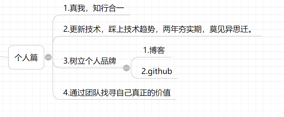 程序员如何做职业规划？2019年底干货贡献