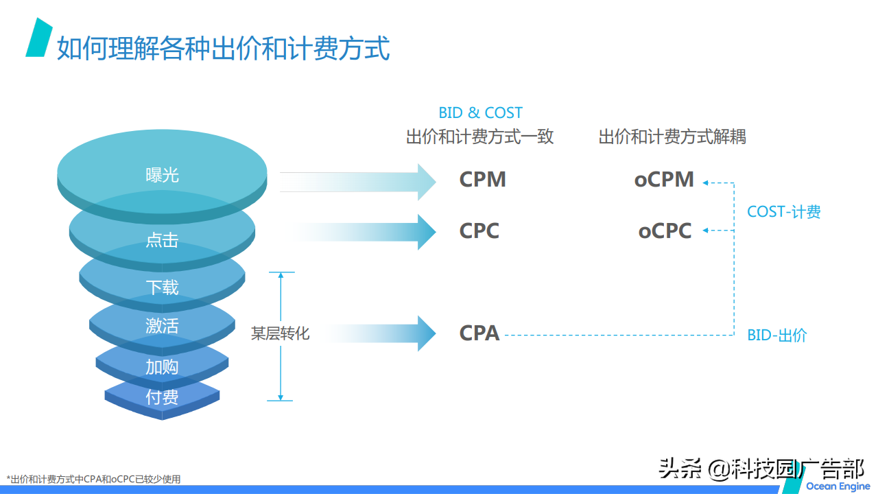 2021巨量引擎效果广告营销通案