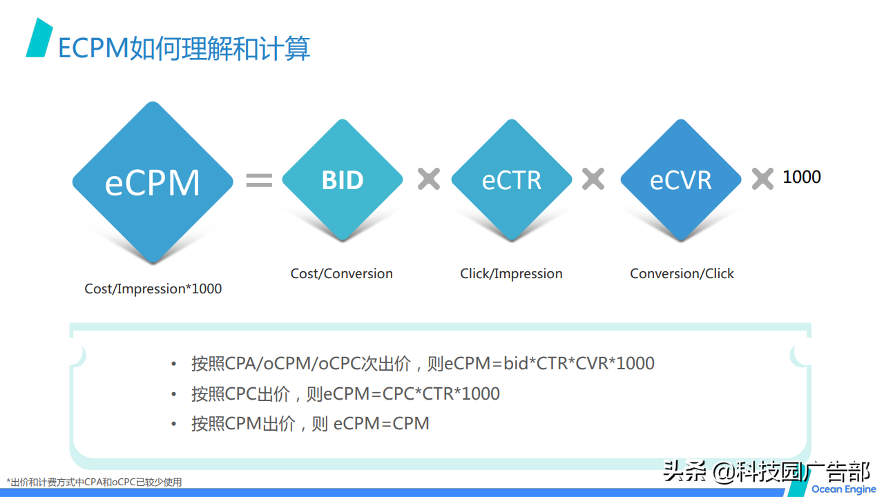 2021巨量引擎效果广告营销通案