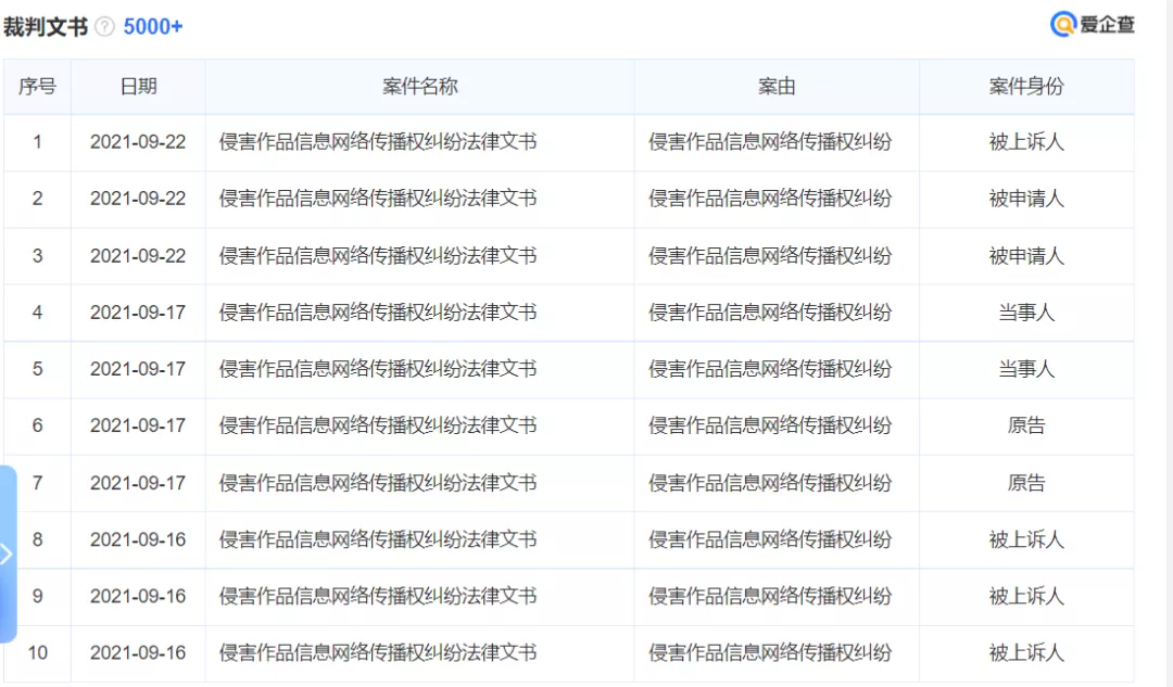 取消超前点播后，“爱奇艺们”距盈利更远了？