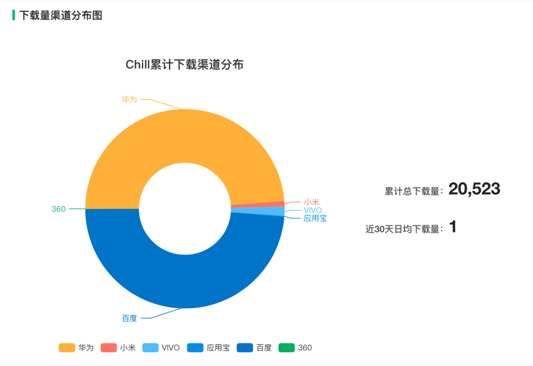 字节收购国内一家社交公司，任命创始人负责tiktok社交技术