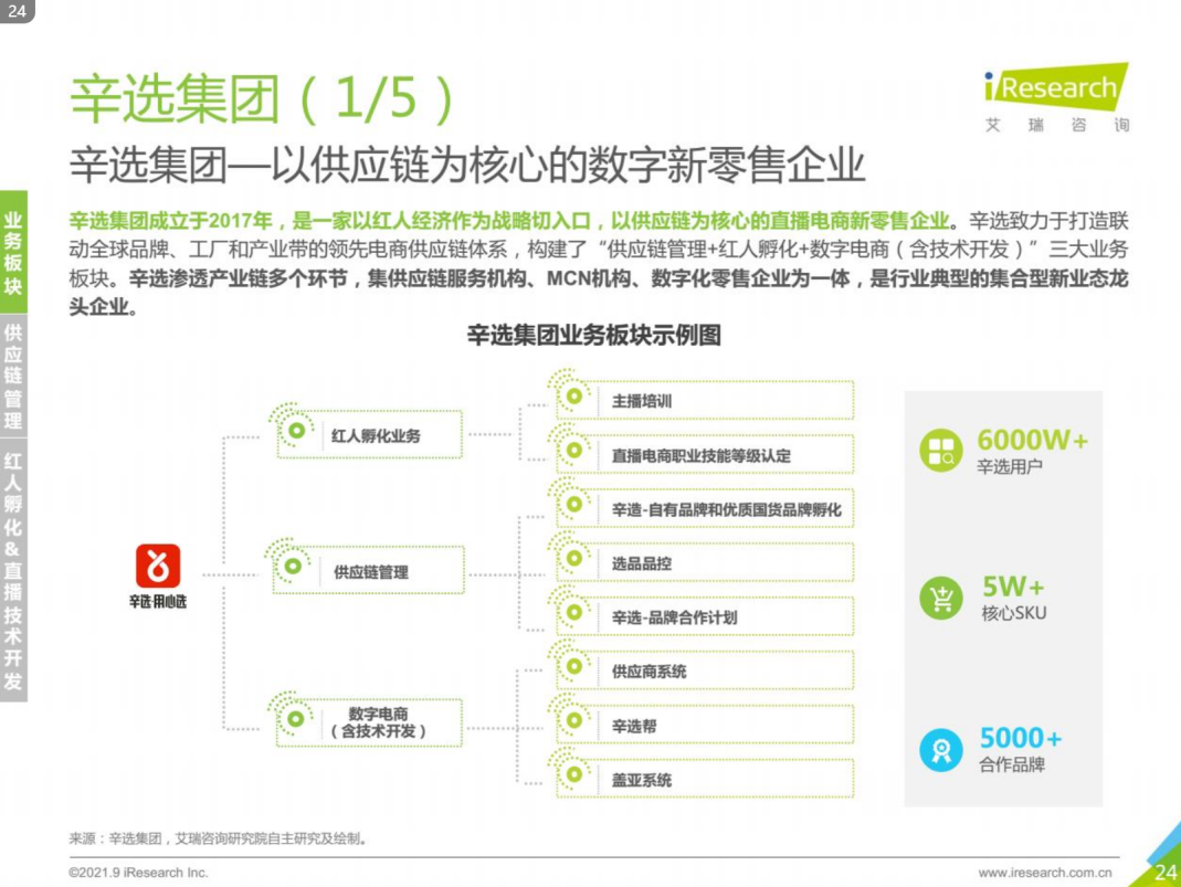 直播电商发展进入深水区，辛选打造生态闭环为行业提供可借鉴模式