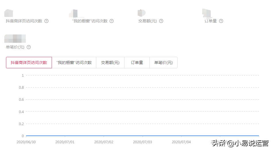 直播复盘到底是在复盘什么？如何做好直播复盘总结？