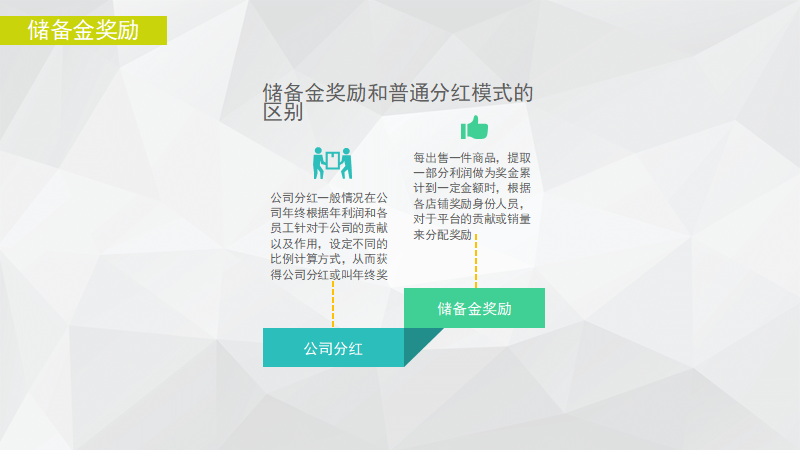 如何设置一个每月有千万营收的社交电商平台，这个模式值得你借鉴