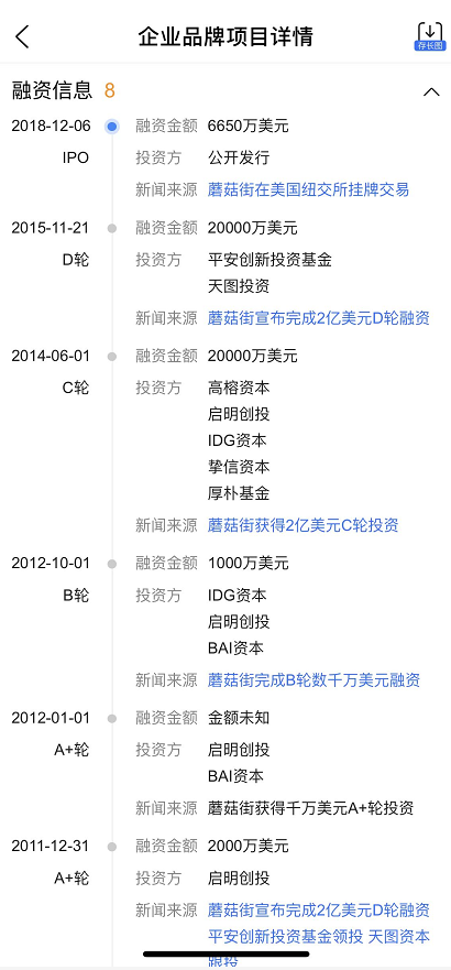 垂直电商的至暗时刻，谁是下一个“蘑菇街”？