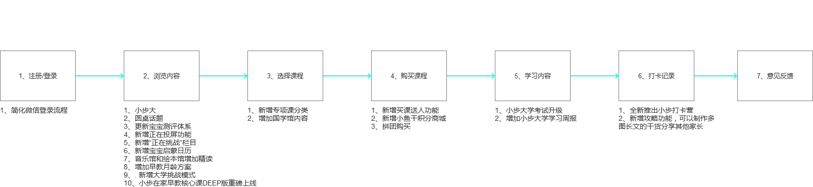 如何写产品分析报告？全套框架教给你