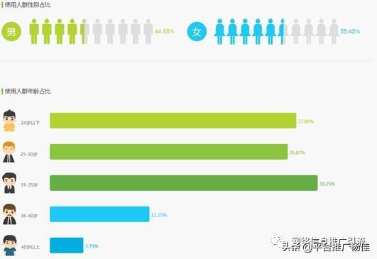 知乎app产品分析报告！知乎广告推广分析报告