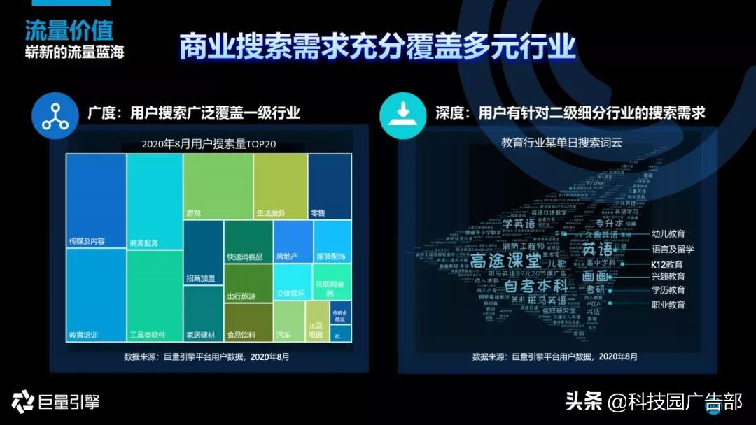 2020年搜索广告营销通案