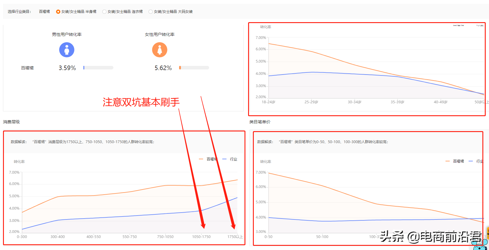 淘宝直通车实操玩法，教你如何7天快速降低ppc，拉升权重提高投产