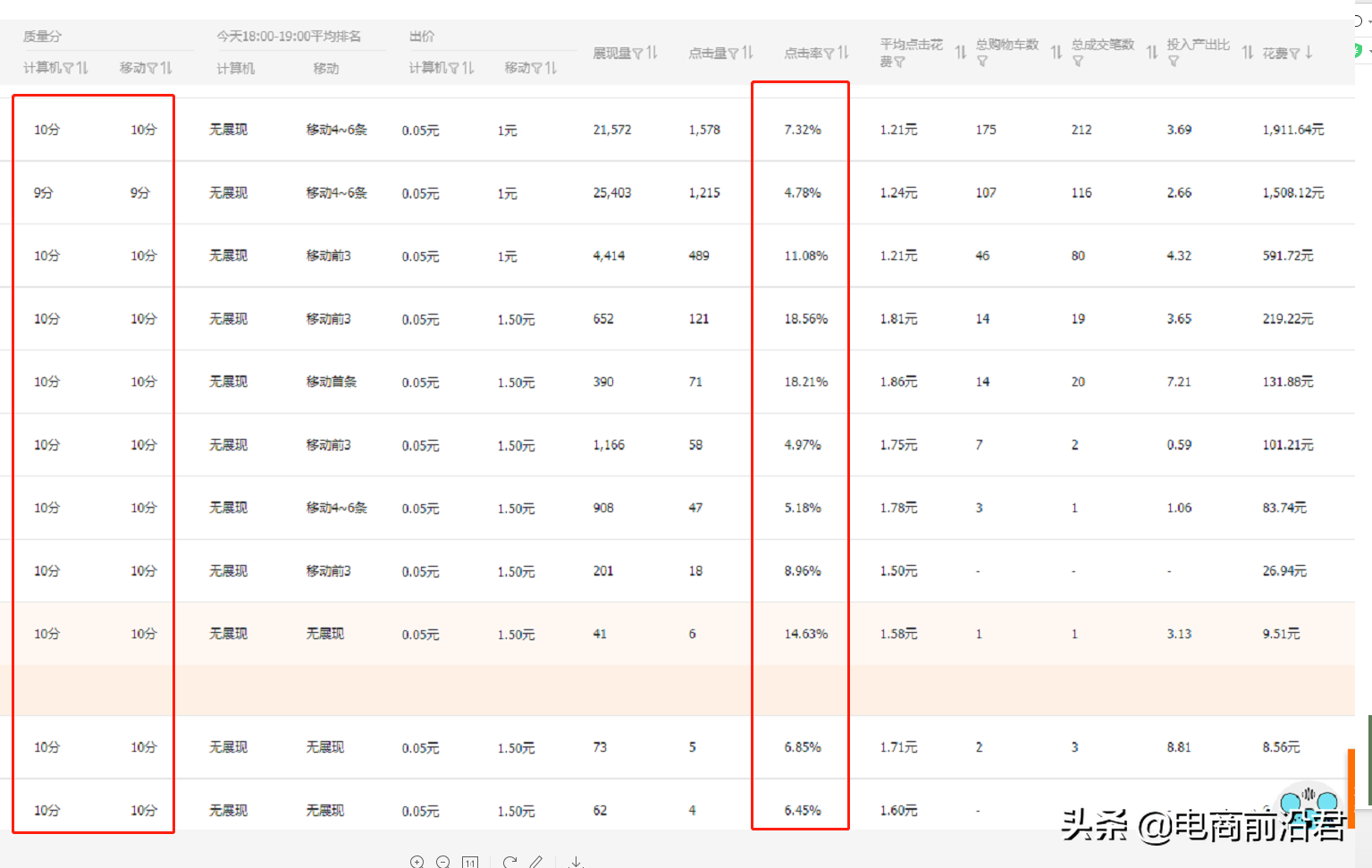 淘宝直通车实操玩法，教你如何7天快速降低ppc，拉升权重提高投产