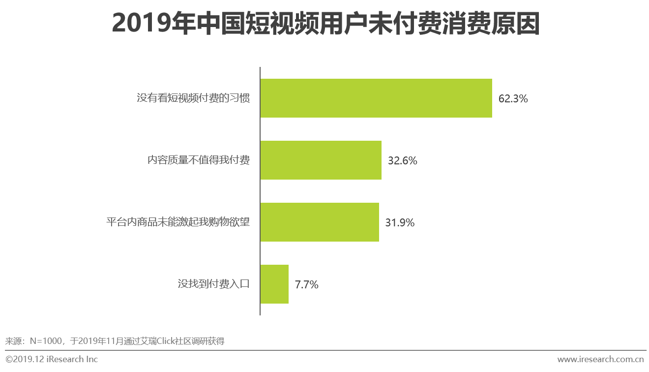 2019年中国短视频企业营销策略白皮书