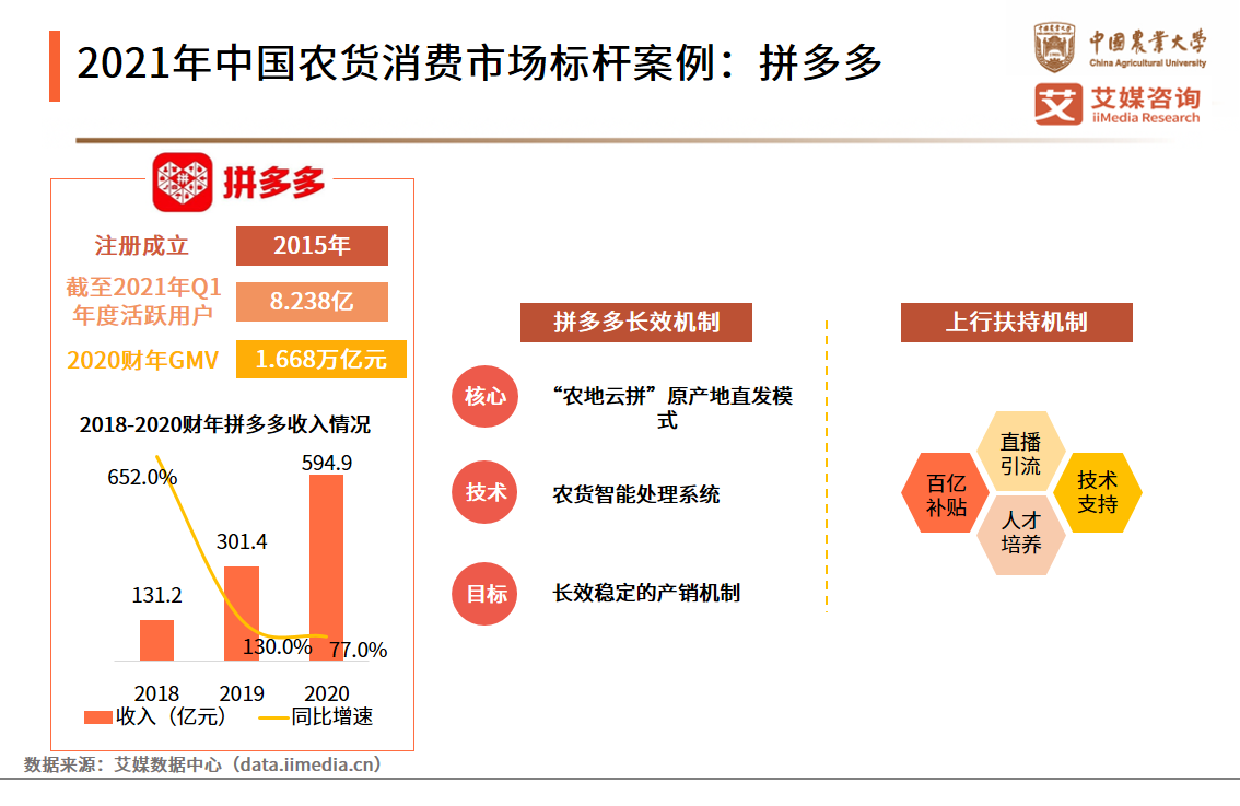 农货新消费研究报告：超八成网民认为带货及拼团模式提升消费欲望