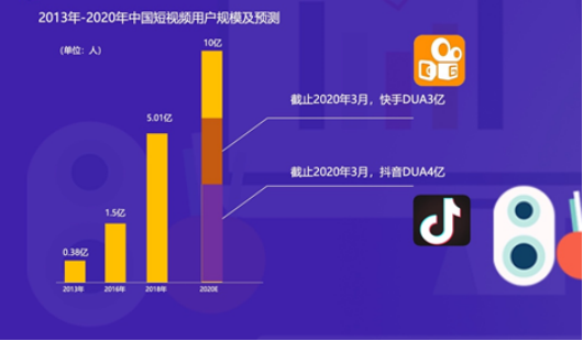 短视频 直播带货，商家选哪个平台比较靠谱？