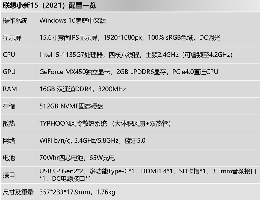 11代i5 mx450有多强？联想小新15最全性能测试