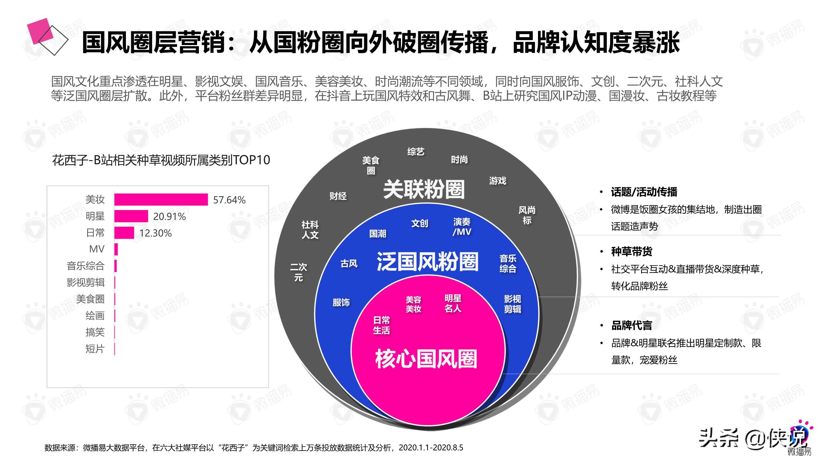 微播易：详析花西子的社媒营销策略