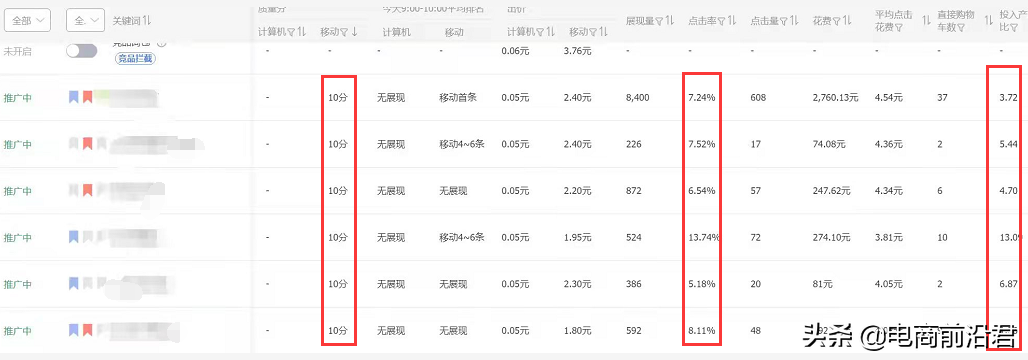 淘宝卖家该如何通过直通车去拉动搜索流量，抓住年底最后一波风口