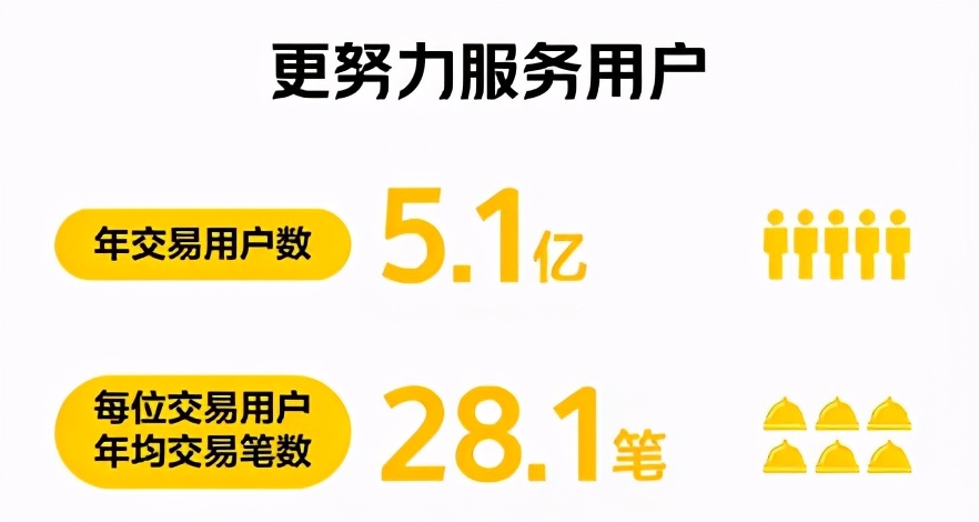 美团2020年财报解读：营收首破千亿，零售加速布局五环外