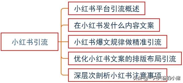 小红书引流：如何用优质精美内容引流精准客户