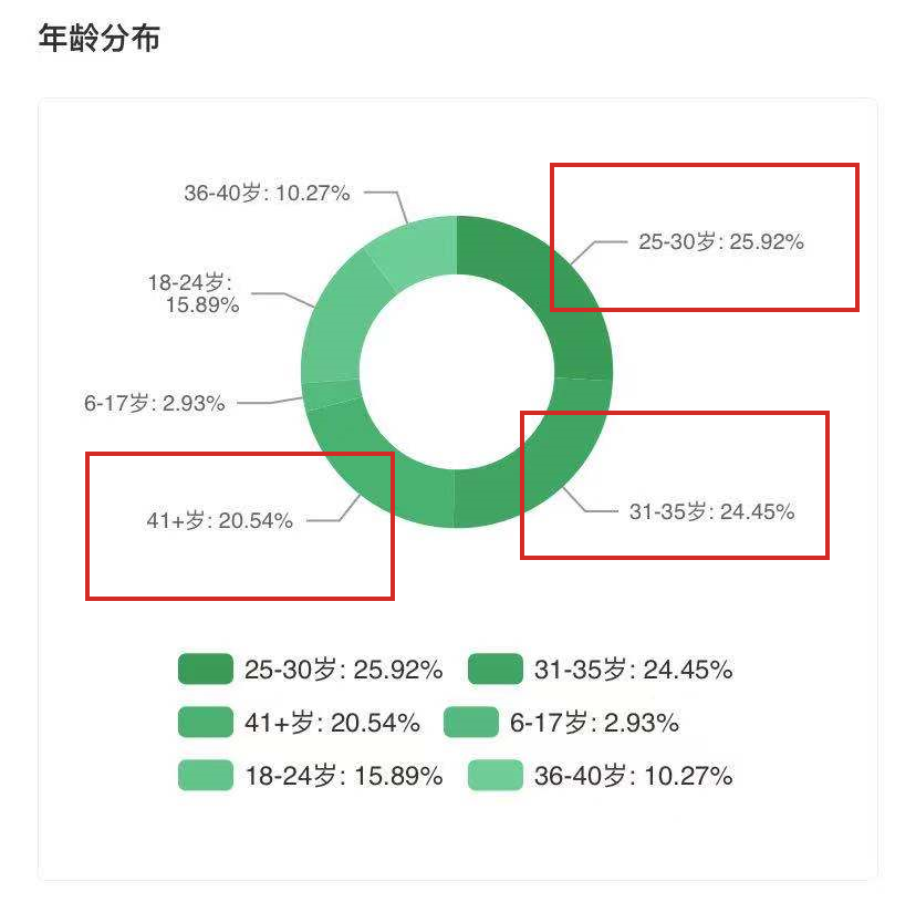 一周销量近100w！销冠前三的爆品，竟然都来自这家抖音小店？