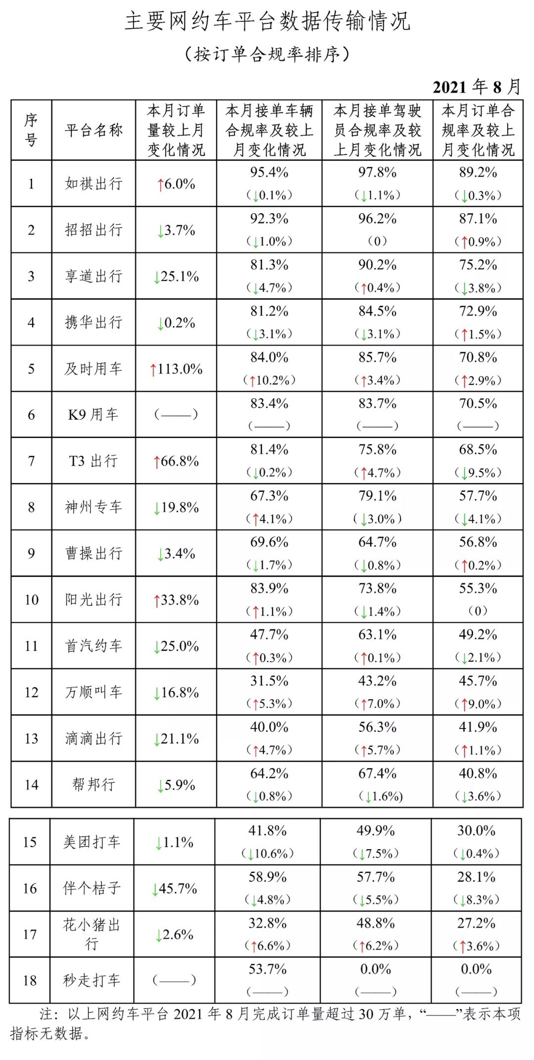 谁抢走了滴滴的订单