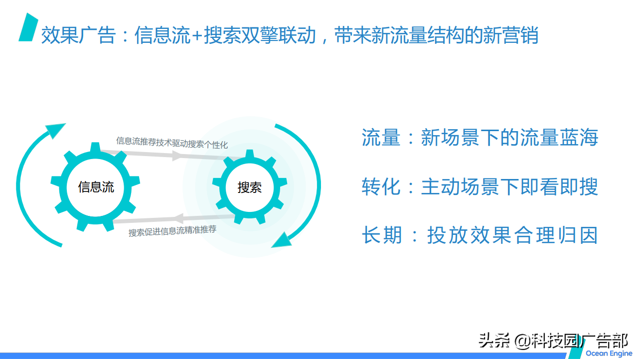 2021巨量引擎效果广告营销通案