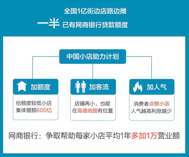 网商银行打通高德地图，给1亿小店增客流