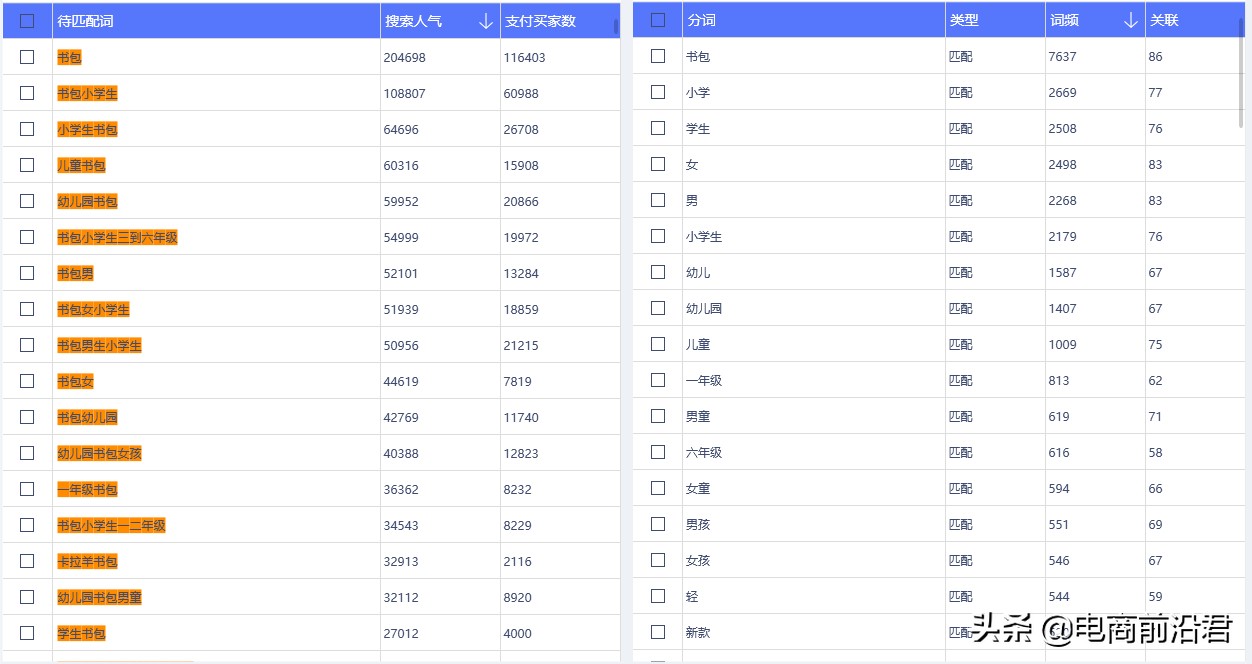 淘宝卖家学会制作优质产品标题的思维逻辑，那么就已经成功了一半