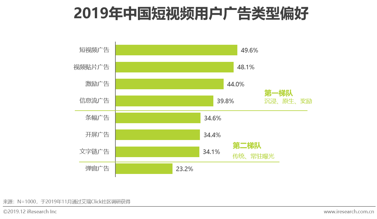 2019年中国短视频企业营销策略白皮书