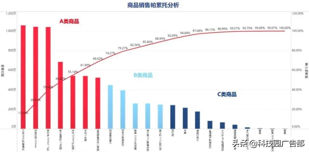 活动运营推广数据分析公式