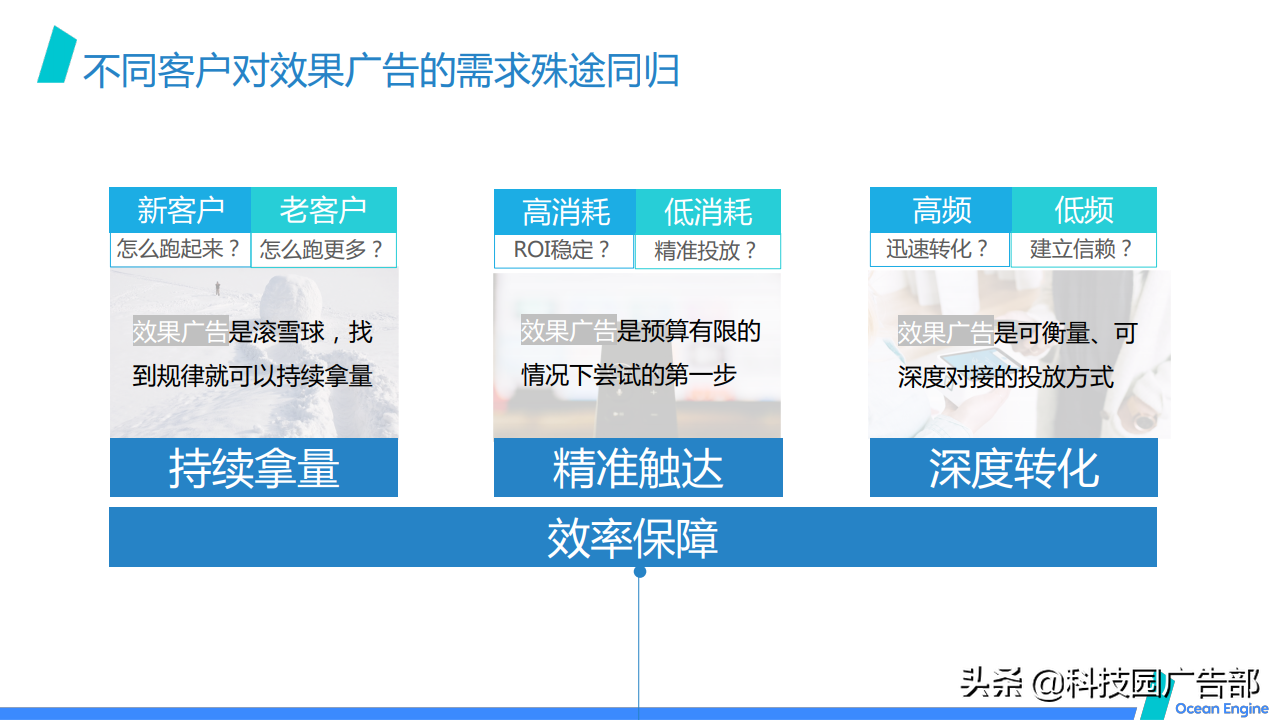 2021巨量引擎效果广告营销通案