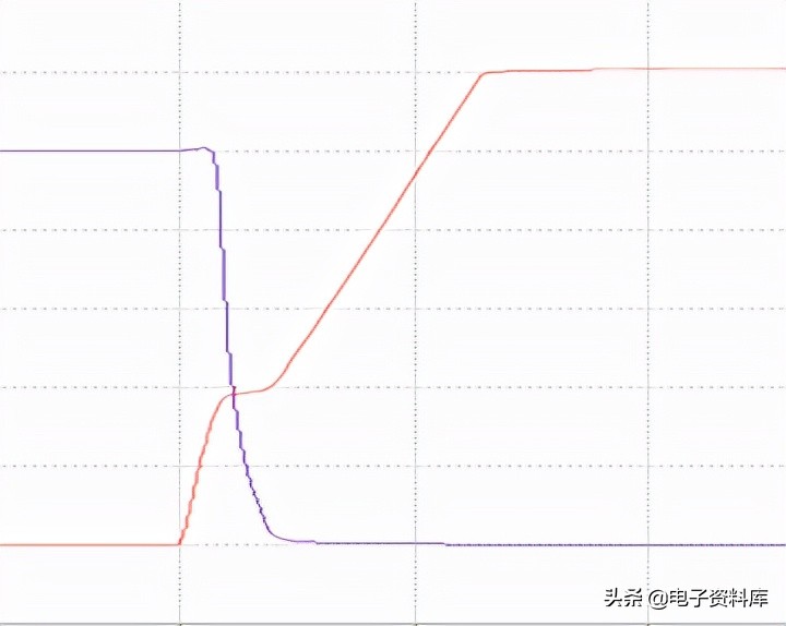 用于电机驱动的mosfet驱动器