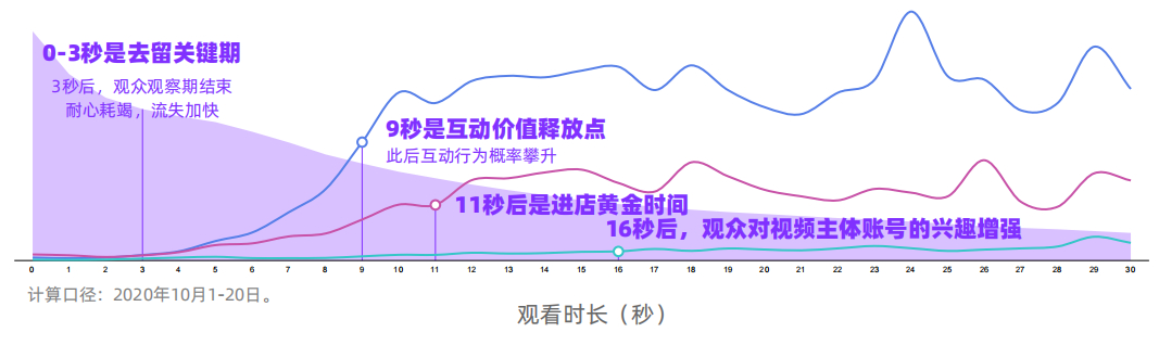 实体店转型营销方案：如何做好短视频营销？