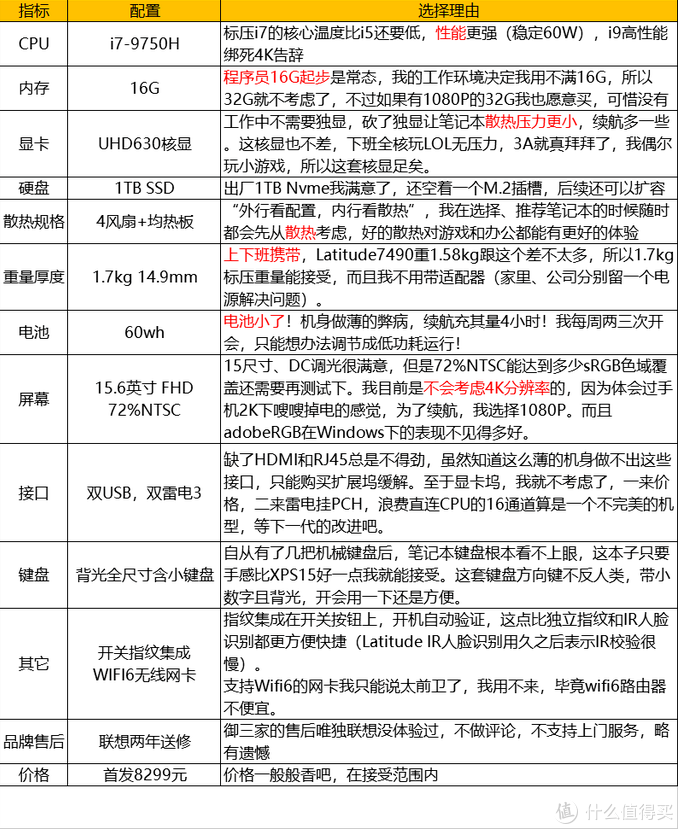 偏科的高性能轻薄本：标压核显y9000x配置及定位分析