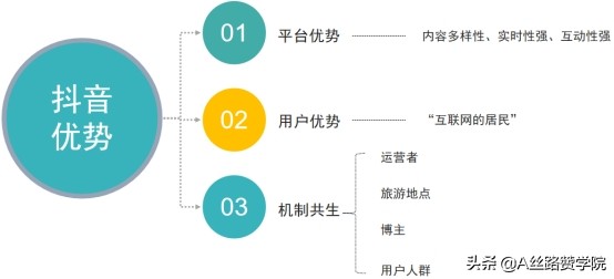 旅游行业如何借助抖音做营销