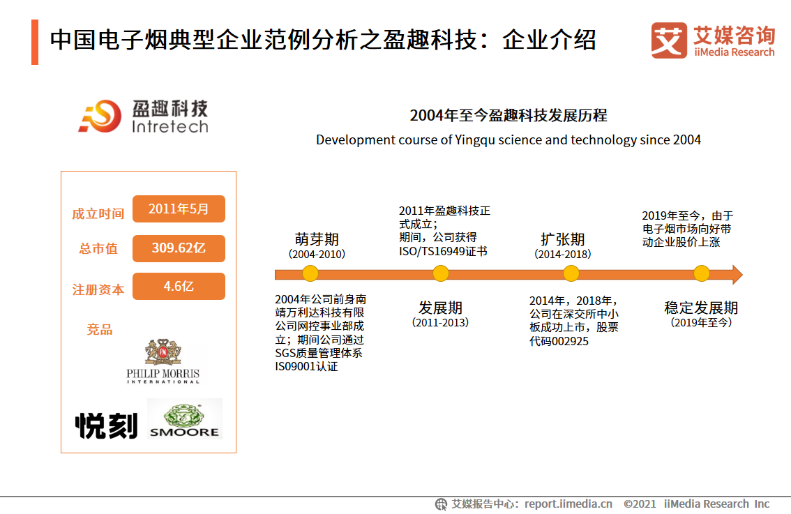 电子烟行业报告：2020市场规模增至83.3亿，监管政策趋严