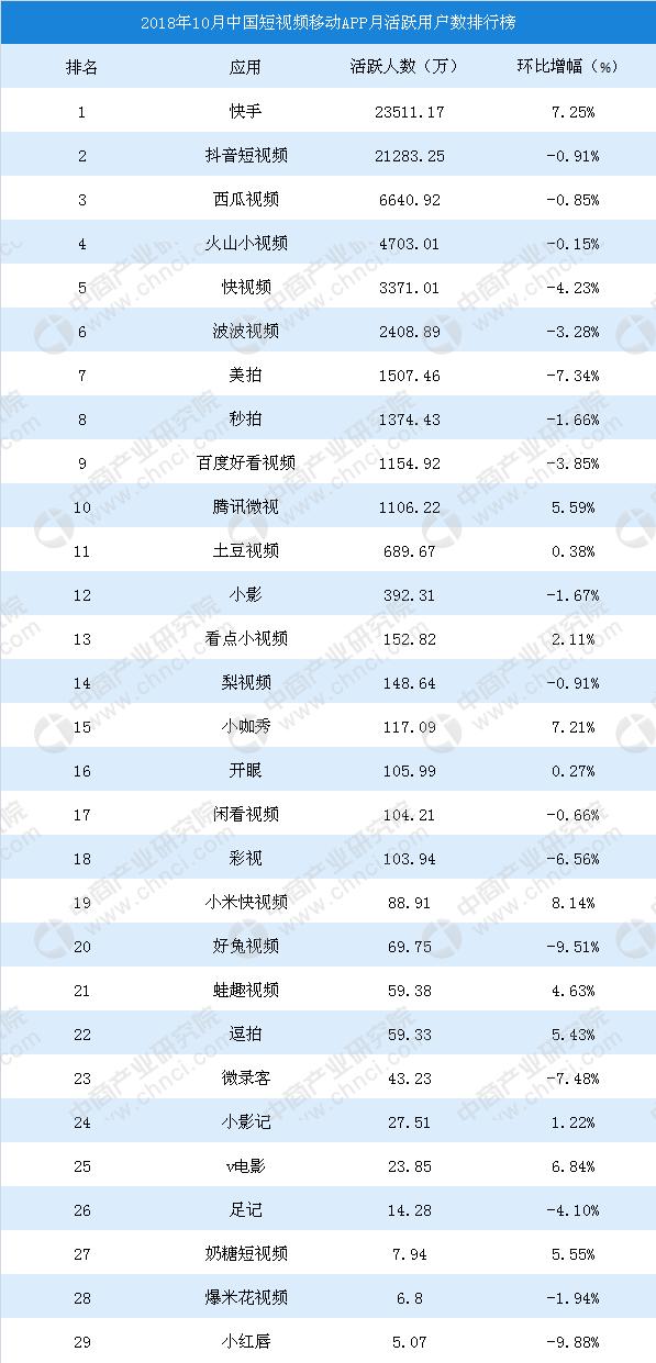 腾讯有多少短视频产品，我们数了数：约17个！