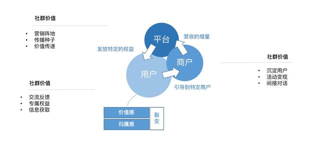 外卖私域流量：微信社群的运营和羊毛经济