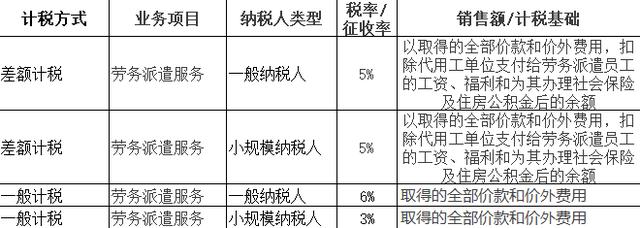 劳务派遣、劳务外包、人力资源外包傻傻分不清