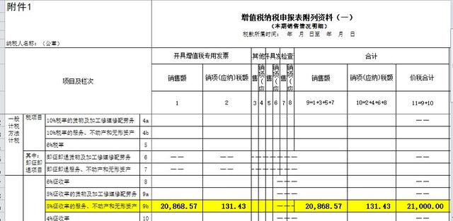 劳务派遣、劳务外包、人力资源外包傻傻分不清